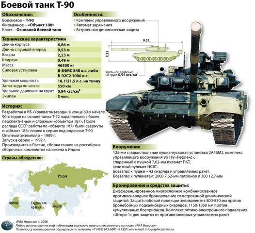 ТТХ Т-90
